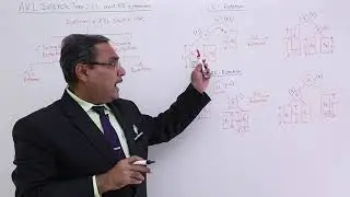 AVL Search Tree LL And RR Rotation