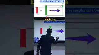 2 Candlestick Patterns Ko Kaise Combine Karein? | Master Candlestick Merging in Trading