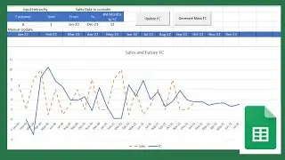 demand forecasting