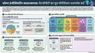 99% लोग Prompt Engineering गलत करते हैं! सही तरीका जानिए हिंदी में