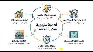 محاضرة 4 من الوحدة الثانية