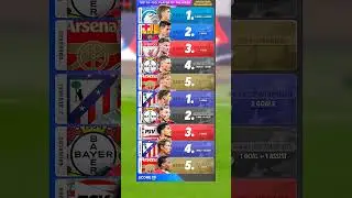 Top 10 UCL Players Of The Week...