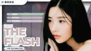 [How Would] IZ*ONE (아이즈원) - The Flash (By KWON EUNBI)| Line Distribution