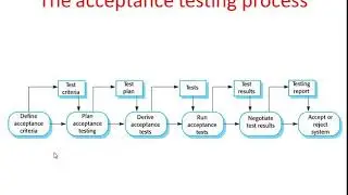 Lecture on User Testing