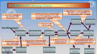 11 MFC体系结构05