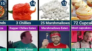 Top 15 Most Insane Food-Eating World Records 2026
