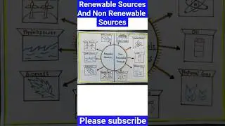 Renewable Sources And Non Renewable  Sources #ytshorts #video #viral####