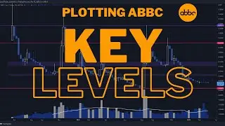 ABBC Coin Monthly & Weekly Key S/R Levels