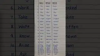 20 Verbs And Their 3 Forms #verb #english #englishgrammar #englishvocabulary
