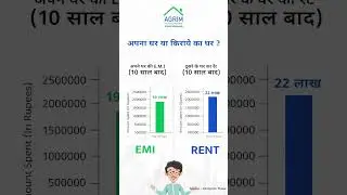 Own a home or live on rent? | Make your dream of owning a home come true with Agrim Housing Finance.
