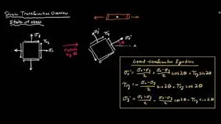 Stress Transformation Overview - Mechanics of Materials