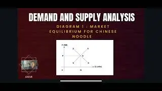 ECO162 ASSIGNMENT-  CHINA