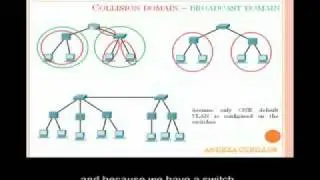 Collision and brodcast Domain Explained very nice