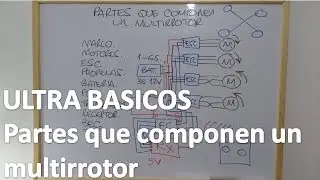 Partes básicas de un drone... En el tablero