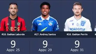 France Ligue 1 ► Top Goalscorers 2024/25 Season After Round 31 ● HD