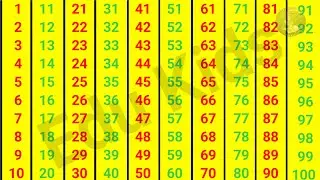 Ginti| गिनती |1 to 100 ginti|1 to 100 counting number|A For Apple #viral #abc #abcd #aforapple #art