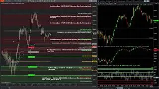 Key Lessons from the Nov. 21st, 2025 E-mini S&P 500 Futures Trading Session