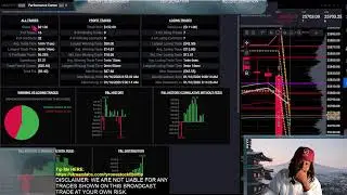 [LIVE] Road to $1Million: Real-Time Futures Scalping & Risk Management