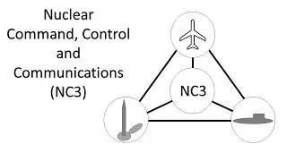 Nuclear Command, Control and Communications (NC3)