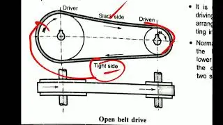 Basic Equation on Belt Drive