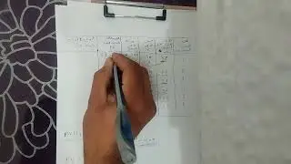 فترة الاسترداد. الموضوع الثاني ادارة المشاريع
