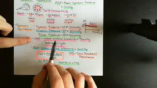 Control of Blood Pressure and Blood Volume Part 3
