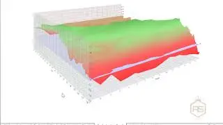 3D Optimization As Capital Trading