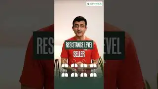 Support and resistance level