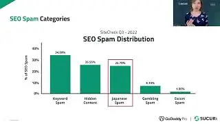 Sucuri Security: SiteCheck Malware Trends Report | Q3 2022 Webinar