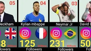 20 Most Followed footballers on Instagram|2025