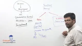 Economics - Business Economics - Investment Function - Investment