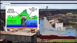 Hydro Power Generation