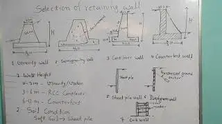 BEST WALL?&ldquo;Retaining Wall Selection | Gravity vs Cantilever vs Counterfort (Super Easy)&rdquo;