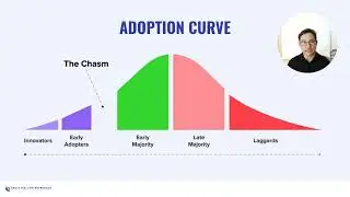 7.1 Your Early Adopters