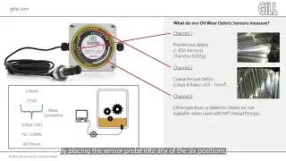 Gill Sensor: WearDetect Explained