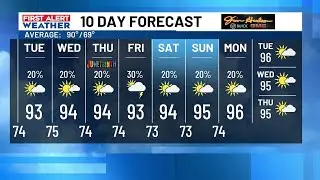 Feels-like temperatures near and over 100&deg; expected over the coming days