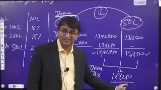 Income tax Basic class 12 | CA-CMA Inter : May 2021-Nov 2021 | CS Executive : June 2021 - Dec 2021