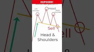Revisited: The Head & Shoulders Pattern, Not Shampoo 😜