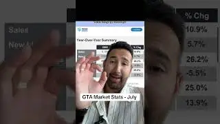 Toronto Housing Market Update July 2025