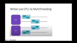 Java Multithreading & Concurrency #1 - Multitasking, Multithreading, Thread Scheduler
