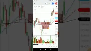 PVR Stock Analysis Daily Weekly Monthly 👍