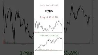 12/16/2024 S&P 500 Financial Highlights