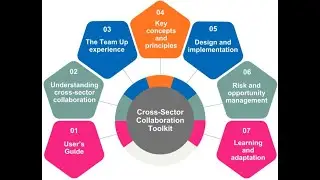 Webinar recording   Cross sector collaboration: From Framework to practice