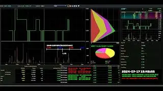 ICON - 2024-07-17 : Daily Intraday Tick Chart Analysis | Stock Market Updates