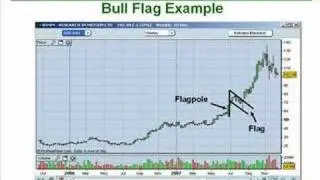 13. How to Trade the Flag/Pennant Patterns Like a Pro Part 1