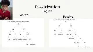 Compare the Movement in English and Local Language Meno-Mene Based on Types of Movement