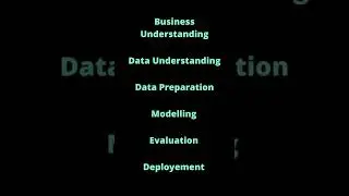 The 6 phases of the CRISP-DM framework! #datascience #data #datascientist #shorts #dubai #uae