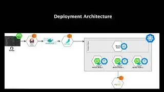 CI/CD for Kubernetes with Jenkins and Spinnaker