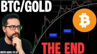 BTC/Gold Ratio Reaches Bear Market Bottom Level - The End