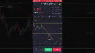 THETA TOKEN Price Prediction | Buy/Sell Ladders Today 18 July 2021